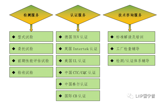 廣東雷寧普檢測入庫廣東省2020年第三批科技型中小企業名單 廣東雷寧普檢測入庫廣東省2020年第三批科技型中小企業名單